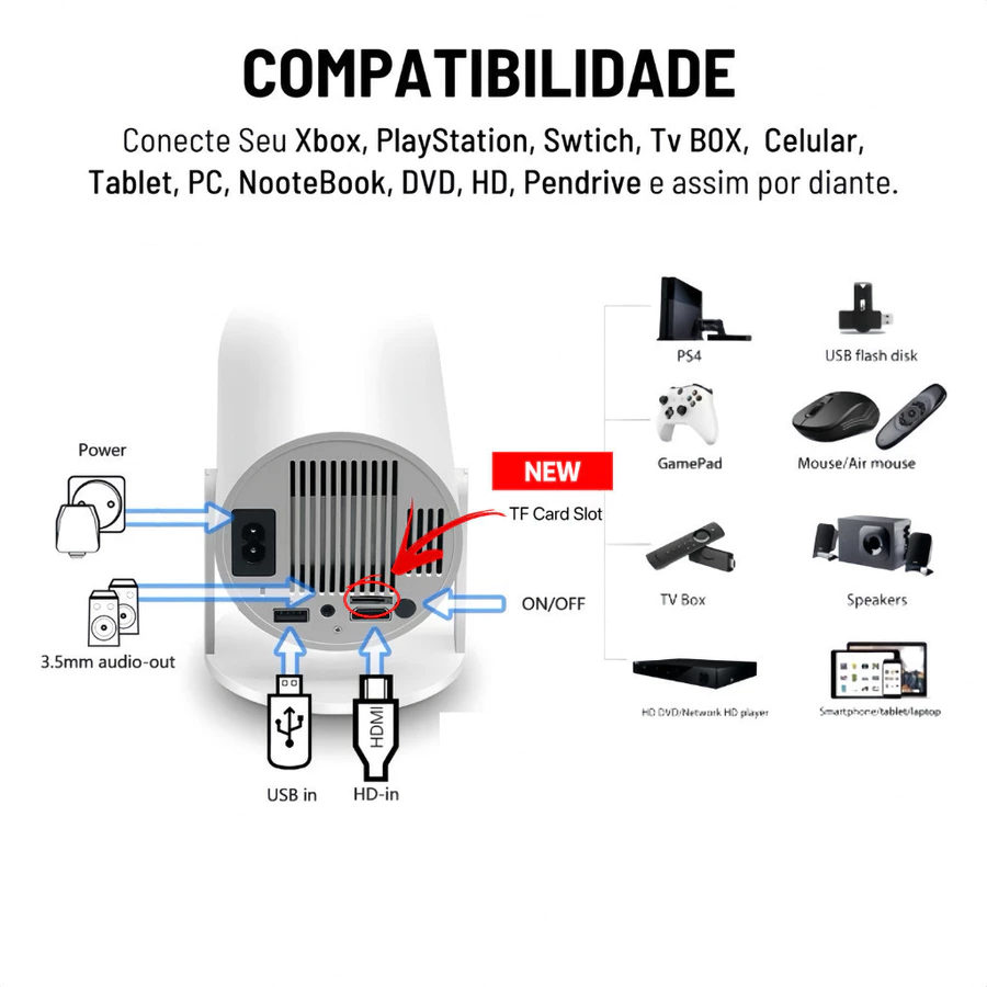 Detalhe do Projetor HY300