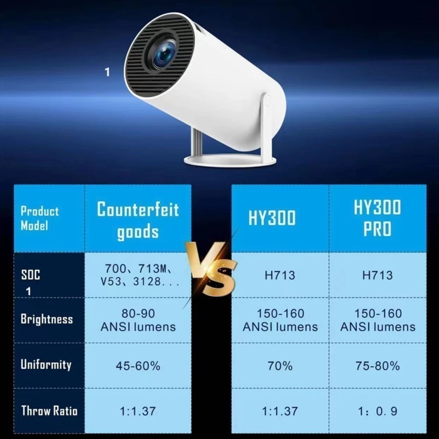 Detalhe do Projetor HY300