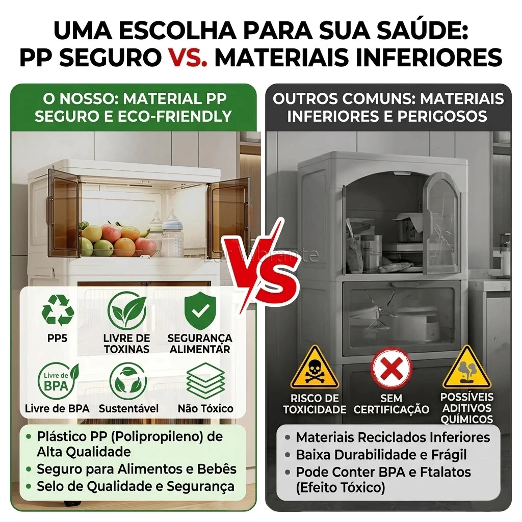 Material PP seguro, livre de BPA e não tóxico