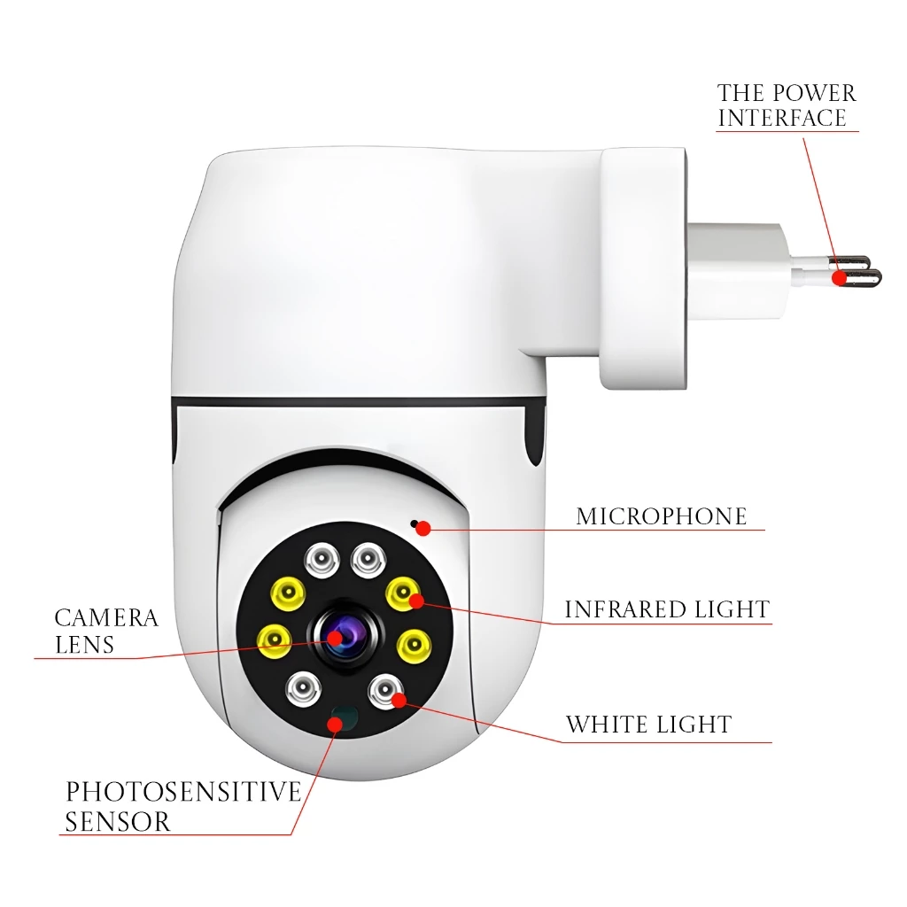 Partes da câmera: lente, sensor fotossensível, microfone, luzes infravermelho e branca