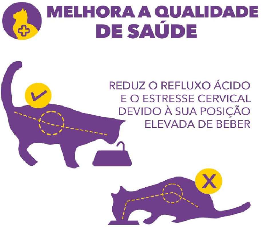 Fonte Bebedouro Amicus Aqua Mini Bivolt Branca